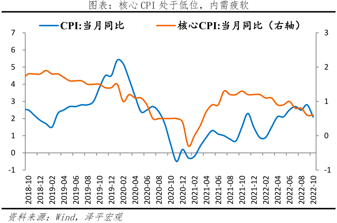 2022-12-02 事情正在起变化——对当前形势的几点判断 - 图2