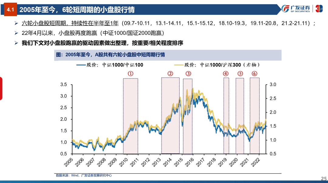 风格研判：误区与本质—“授人以渔”策略方法论PPT（三） - 图25