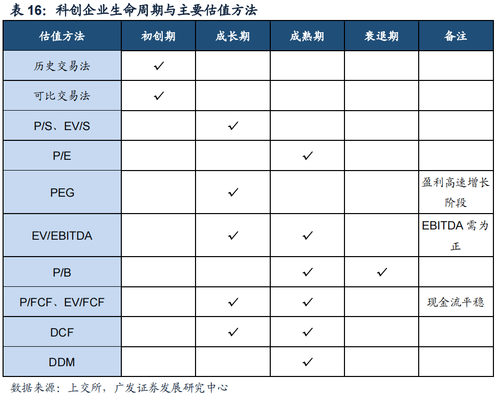 *2022-12-04 破晓—23年A股年度策略展望 - 图27
