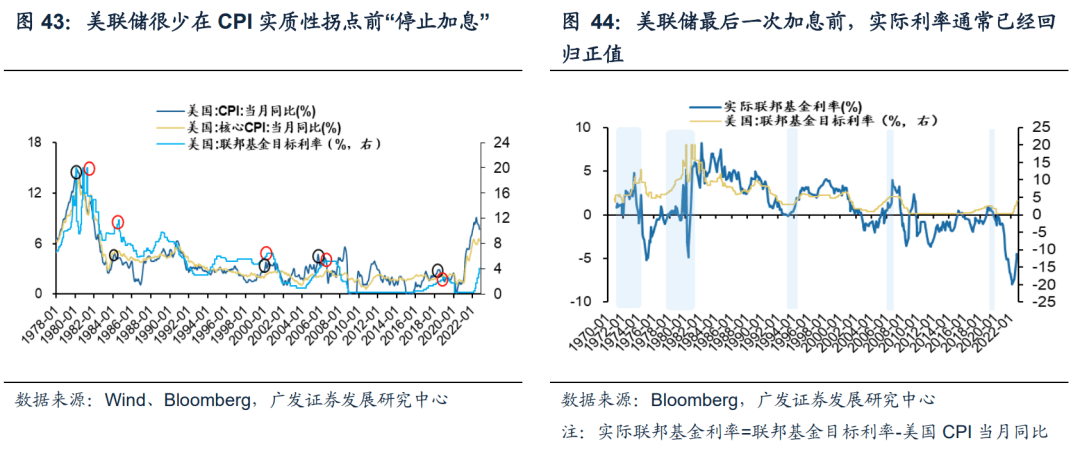 *2022-12-04 破晓—23年A股年度策略展望 - 图23