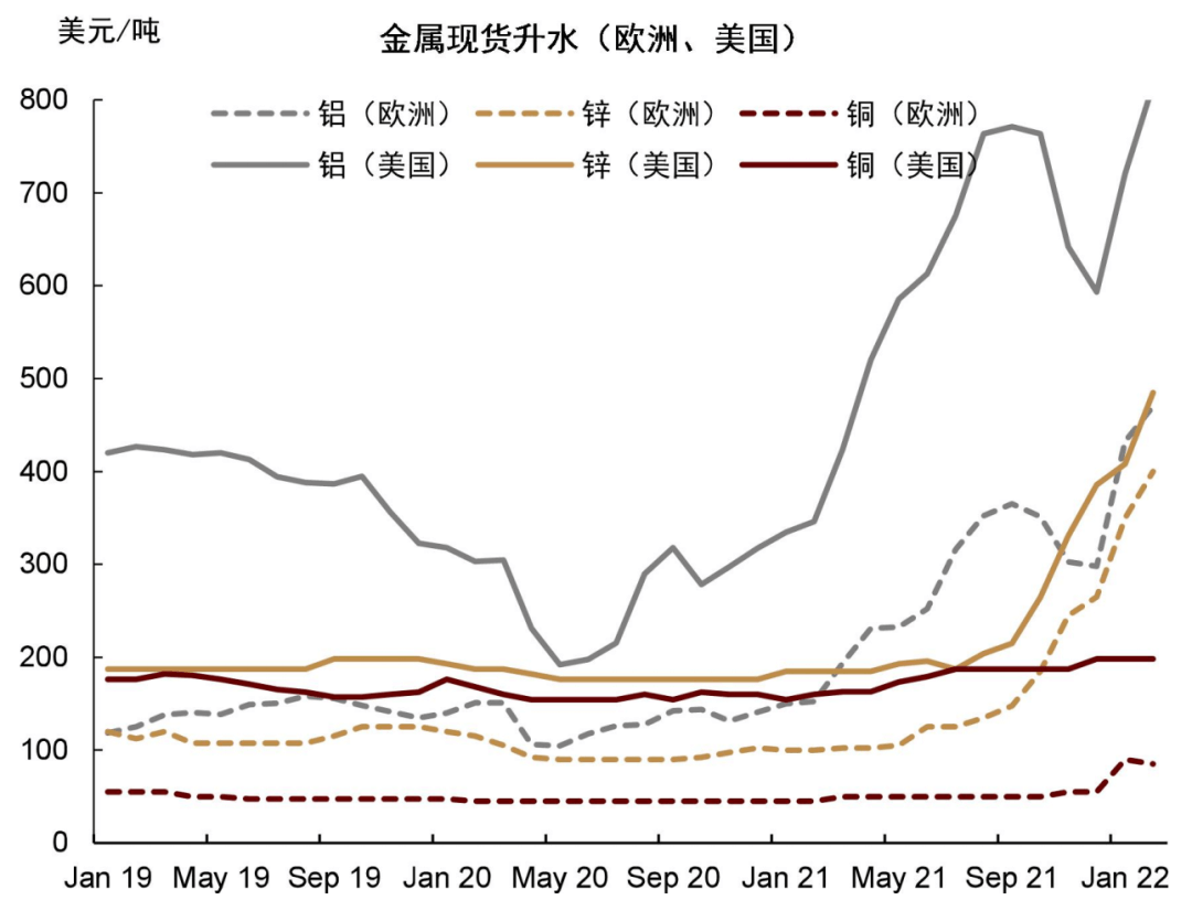 中金 | 有色金属季度更新：定价供给冲击，铝、锌首选 - 图6