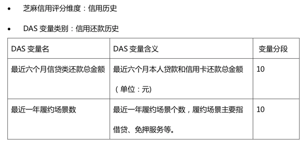 【6】芝麻信用是怎么做的 - 图6