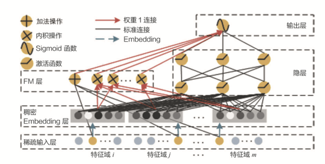技术小结-汇总全 - 图12