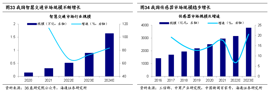 *2022-12-03 旭日初升——2023年中国资本市场展望 - 图21