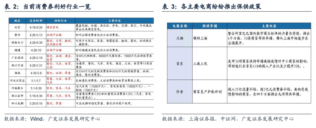 2022-08-02 【广发策略戴康团队】从美股FAANG看中国“优势资产”——“中国优势”系列报告（一） - 图41