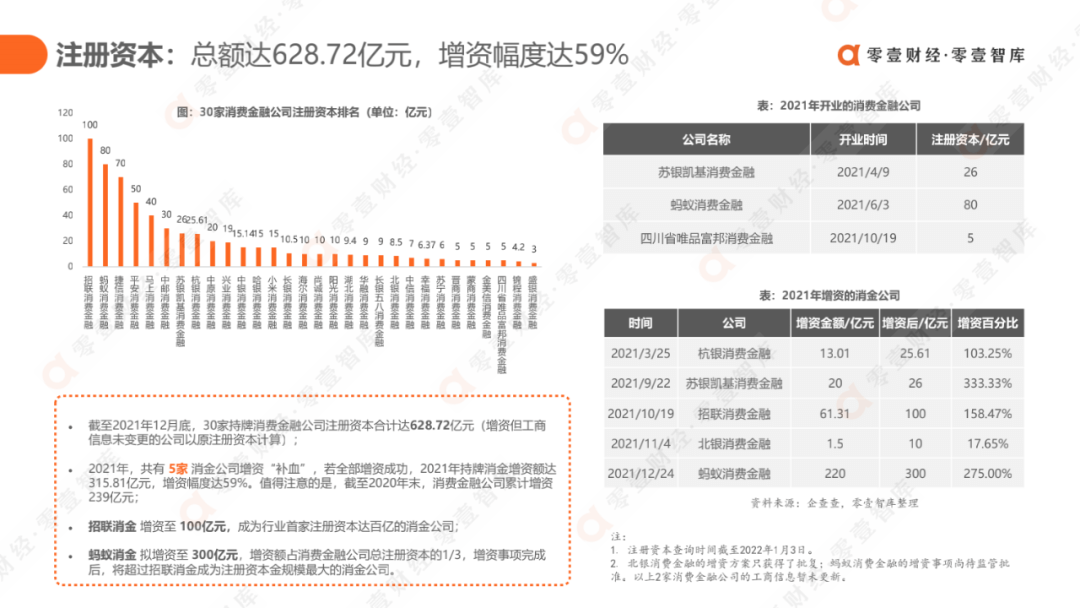 科技驱动，质效升级：消费金融行业发展报告2021（完整版） - 图31