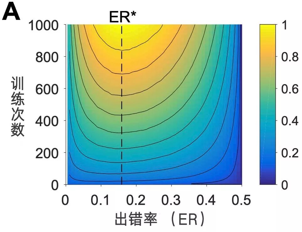 为什么15.87%这个数字对你很重要？ - 图4