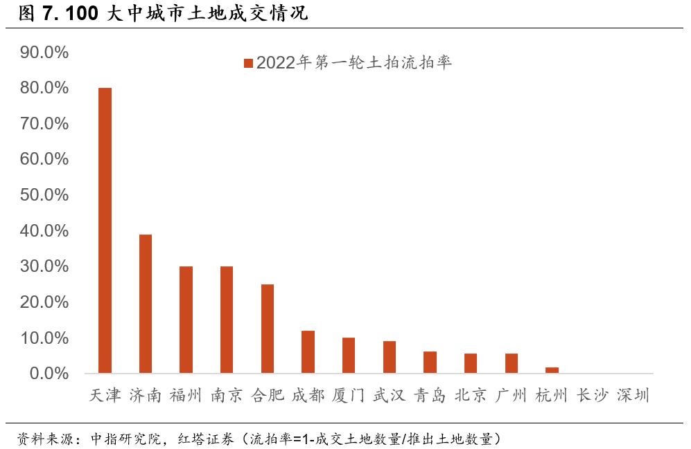 经济数据最弱的时候已经过去 - 图7