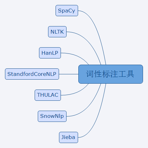 NLP初探 - 图42
