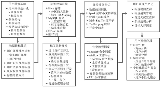 用户画像 - 图13