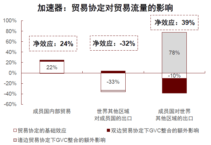 大国产业链 | 第三章 变中求兴：贸易规则演变与全球产业链 - 图1