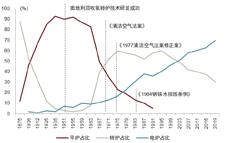 大国产业链 | 第五章 绿色转型下的全球产业链：机遇与挑战 - 图9