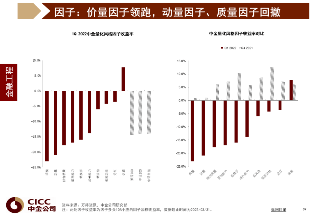 中金图说中国：2022年二季度 - 图70