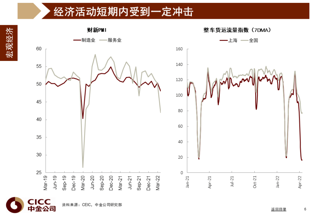 中金图说中国：2022年二季度 - 图7
