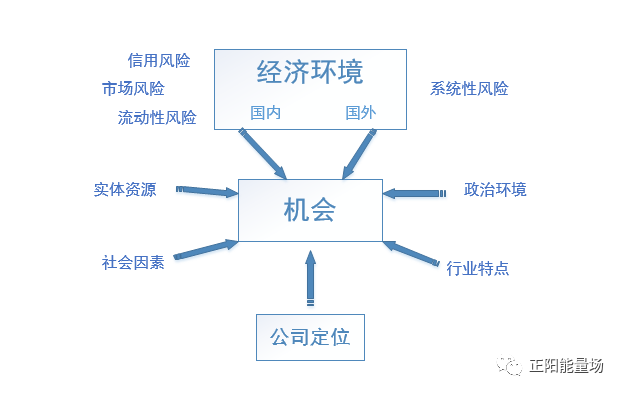 【2】全面了解量化风险管理 - 图1