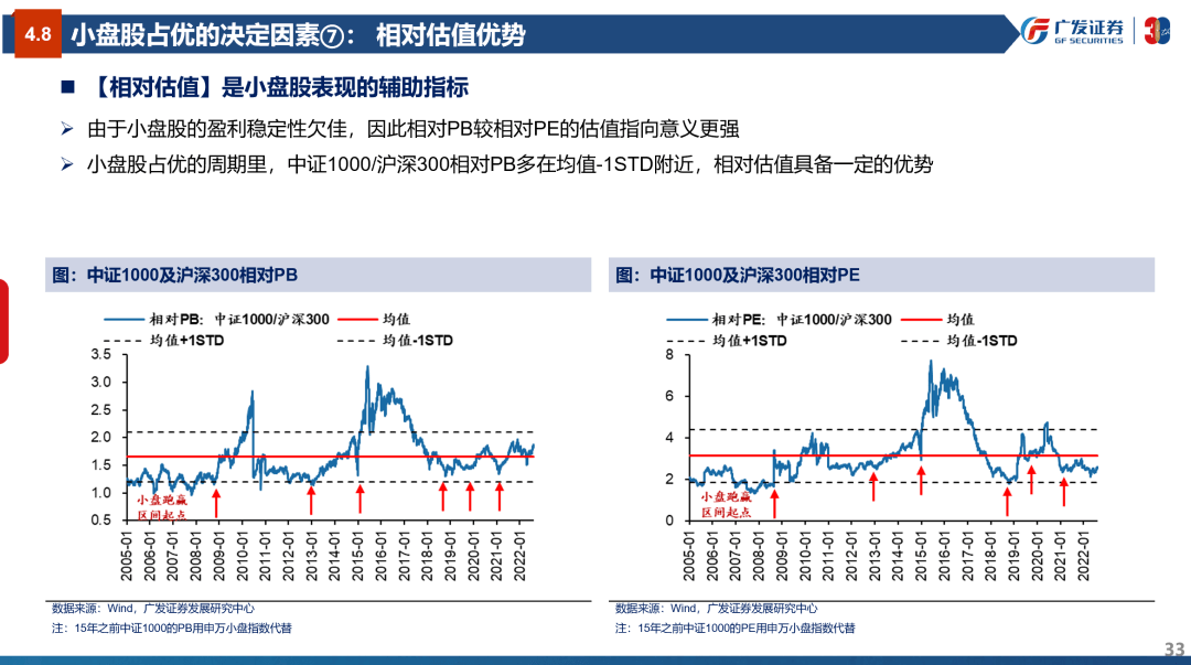 风格研判：误区与本质—“授人以渔”策略方法论PPT（三） - 图33