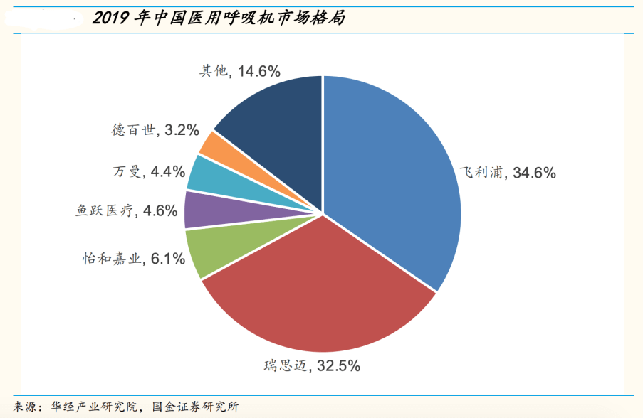 鱼跃医疗 - 图7