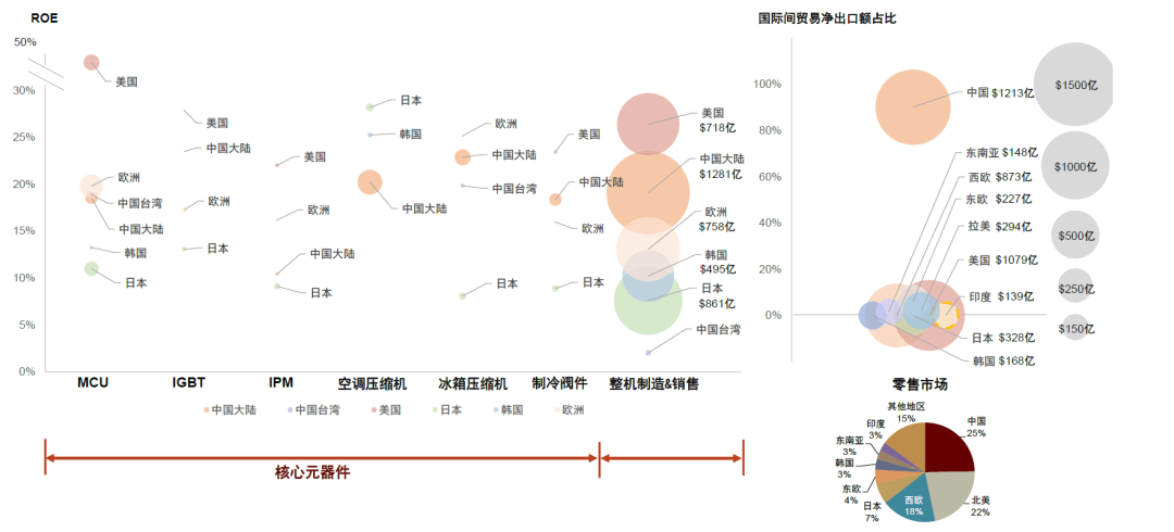 大国产业链 | 第十六章 家电品牌全球化任重而道远 - 图3
