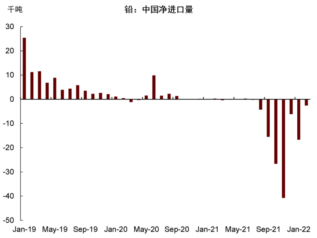 中金 | 有色金属季度更新：定价供给冲击，铝、锌首选 - 图38