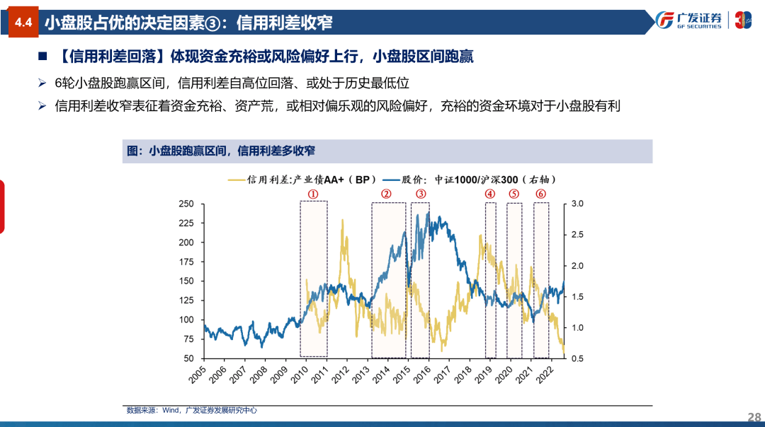 风格研判：误区与本质—“授人以渔”策略方法论PPT（三） - 图28