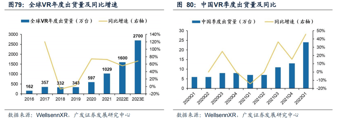 2022-08-02 【广发策略戴康团队】从美股FAANG看中国“优势资产”——“中国优势”系列报告（一） - 图59