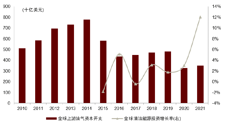 大国产业链 | 第五章 绿色转型下的全球产业链：机遇与挑战 - 图4