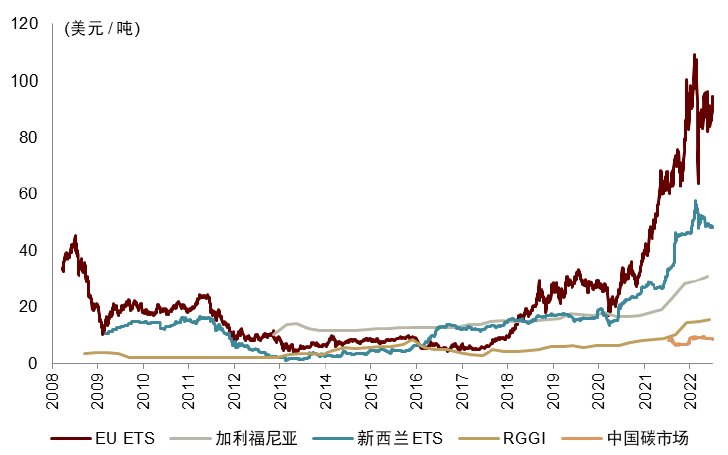 大国产业链 | 第五章 绿色转型下的全球产业链：机遇与挑战 - 图2