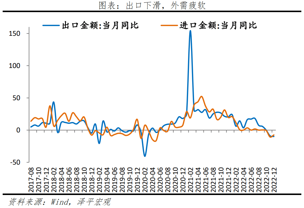 2023-01-30 困境反转 - 图10