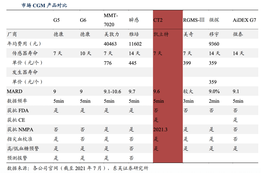 鱼跃医疗 - 图14