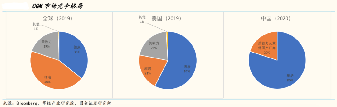鱼跃医疗 - 图13