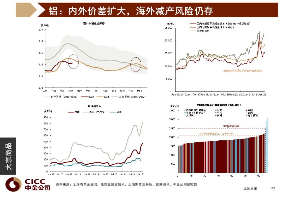 中金图说中国：2022年二季度 - 图111