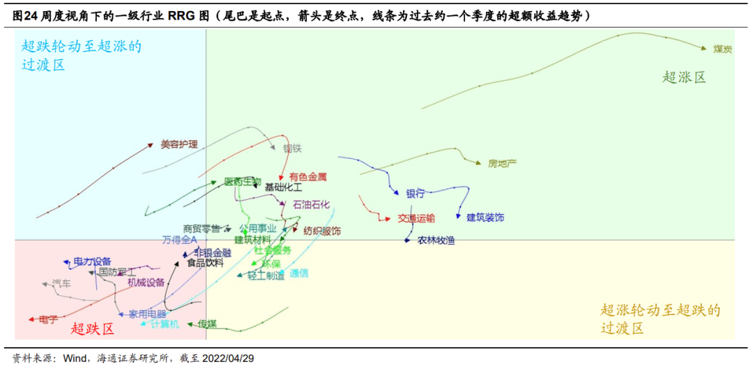 【海通策略】风格：今年更像12年还是16年？（荀玉根、郑子勋、余培仪） - 图14
