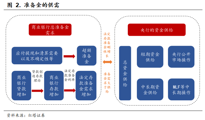 流动性分析手册四 - 图3