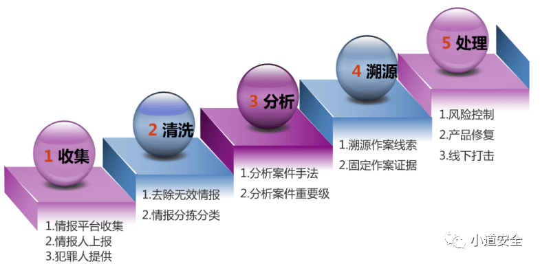 游戏黑灰产识别和溯源取证 - 图11