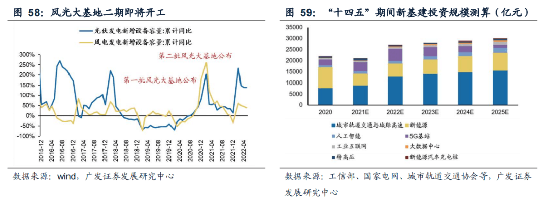 2022-08-02 【广发策略戴康团队】从美股FAANG看中国“优势资产”——“中国优势”系列报告（一） - 图45