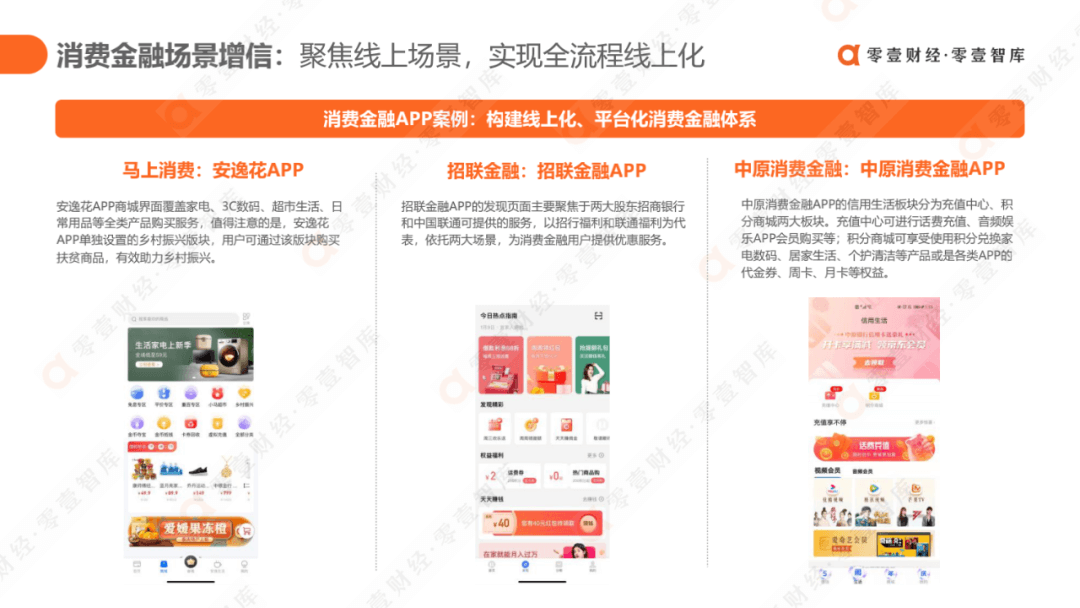 科技驱动，质效升级：消费金融行业发展报告2021（完整版） - 图40