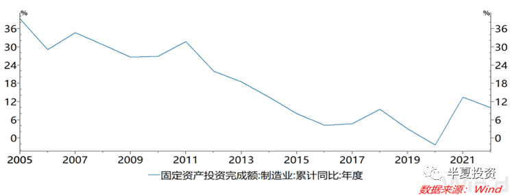 2022-11-07 李蓓：站在新一轮牛市的起点 - 图6
