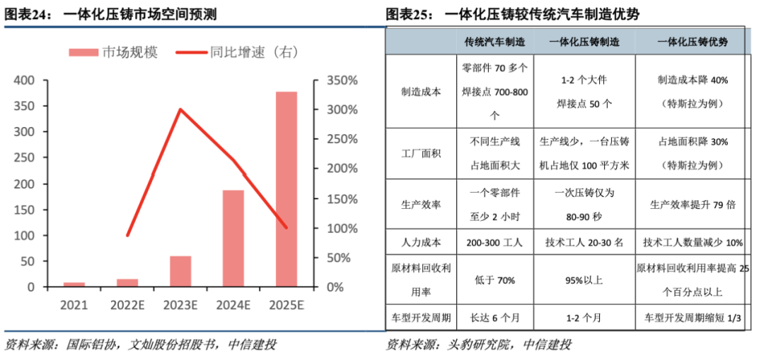 *【2】研究框架%26方法论 - 图1