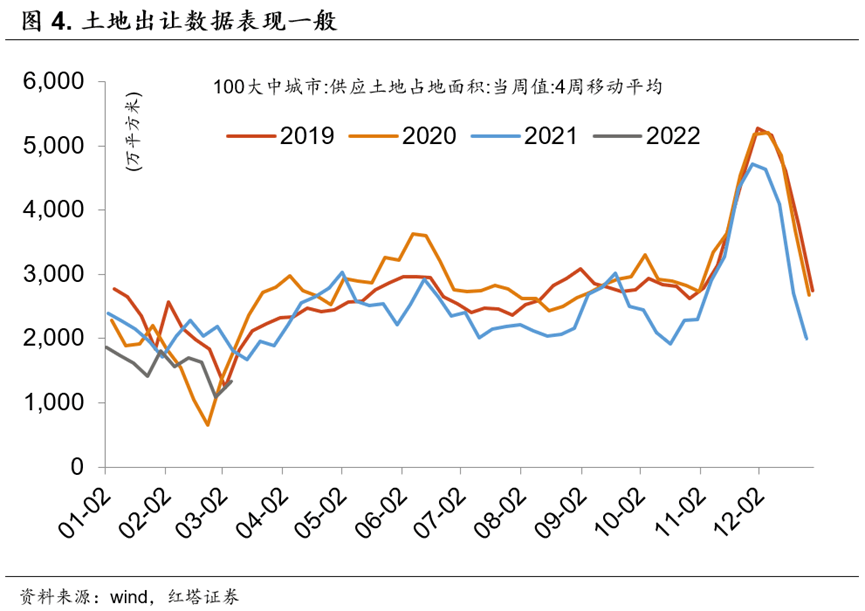低迷的居民信贷 - 图4