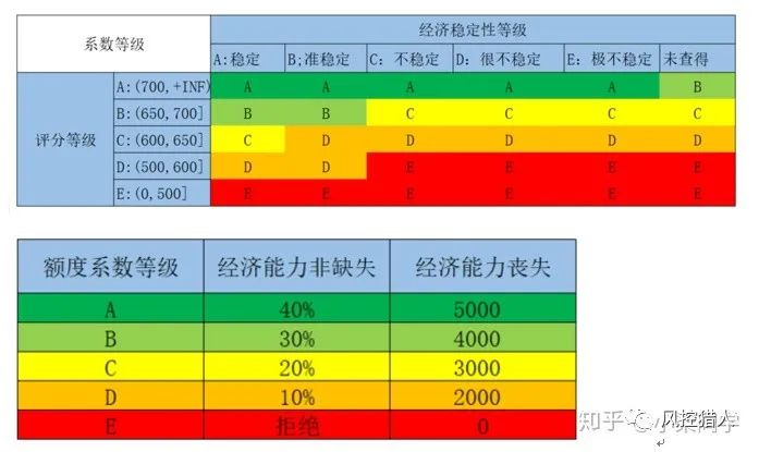 额度策略 - 图3