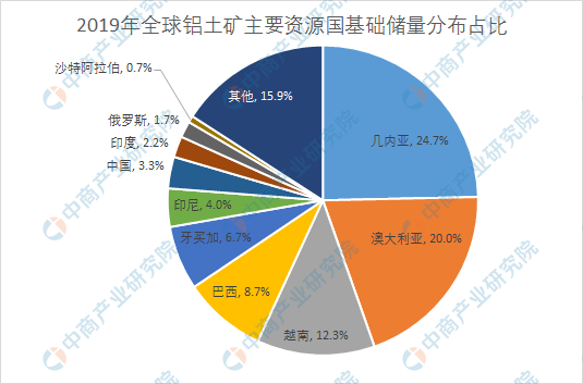 建议收藏！一文读懂铝产业链全景图 - 图3