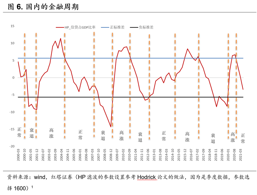 初探货币政策—宏观审慎政策双支柱调控框架——流动性分析手册二 - 图7