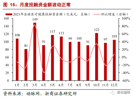 *2022-02-28 CXO：高频投融资数据背后密码 - 图20