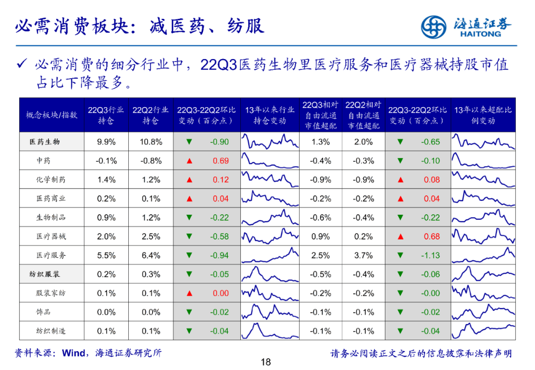 2022-10-27 持仓转向中小盘——基金2022年三季报点评 - 图18