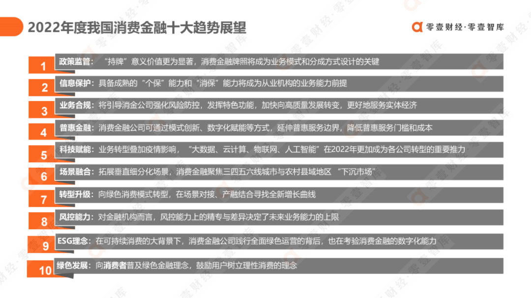 科技驱动，质效升级：消费金融行业发展报告2021（完整版） - 图62