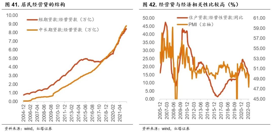 2022-07-22 红塔宏观 流动性分析手册六 - 图36