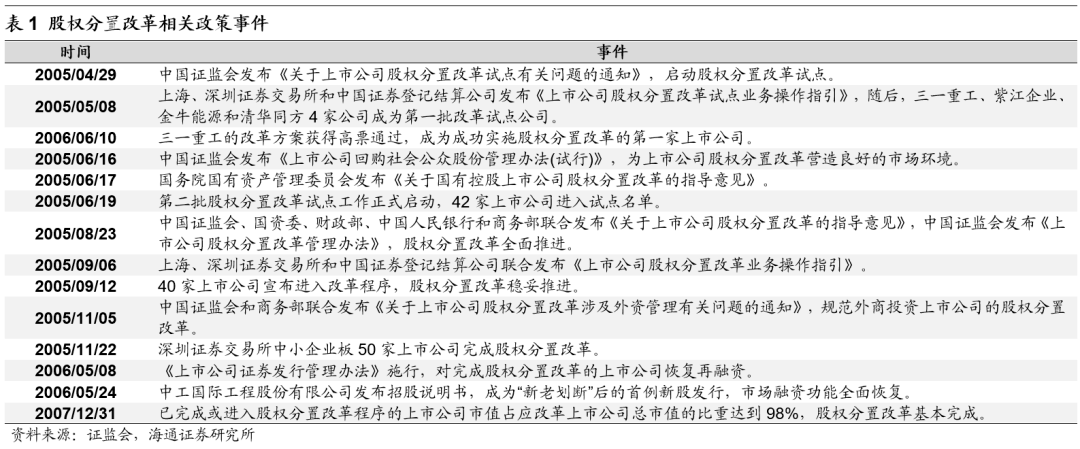 2022-07-28 【海通策略】周期盛行——牛熊复盘之05-08年（荀玉根、郑子勋、余培仪） - 图7