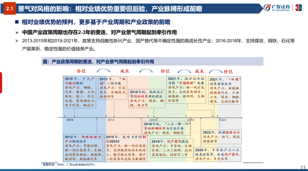 风格研判：误区与本质—“授人以渔”策略方法论PPT（三） - 图11