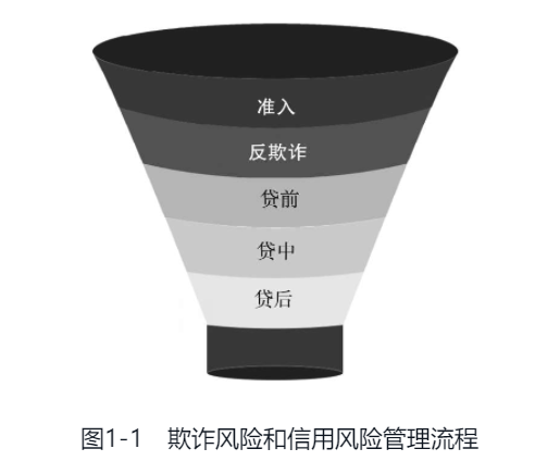 20210425 智能风控与反欺诈v1.0 - 图1