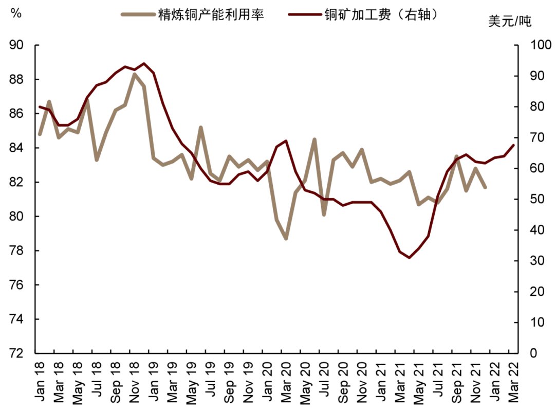 中金 | 有色金属季度更新：定价供给冲击，铝、锌首选 - 图34